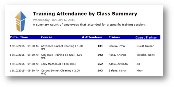 Training Attendance Report